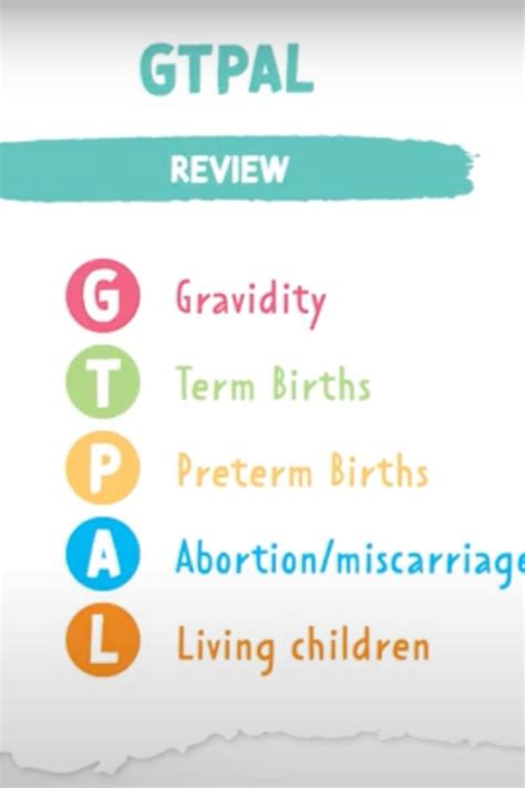 GTPAL Score Explained .